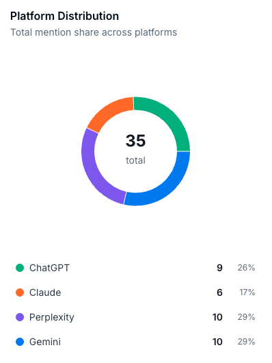 Platform Distribution